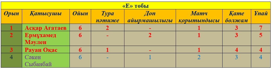 Журналистер болжам-бәйгесі